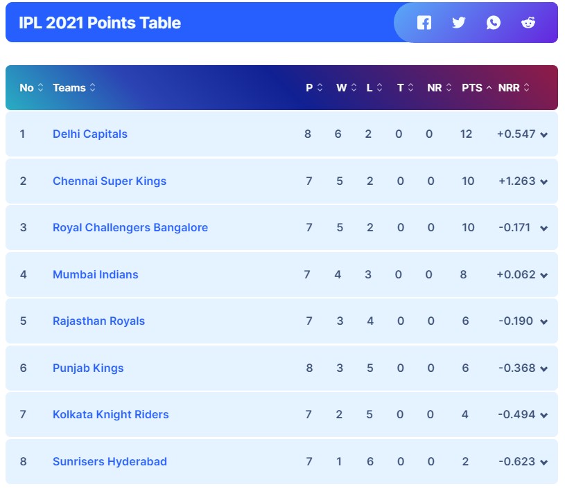 Mumbai Indians vs Kolkata Knight Riders, September 23, IPL 2021 Prediction