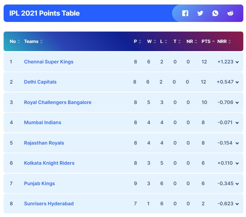 Royal Challengers Bangalore vs. Mumbai Indians, September 26 Prediction