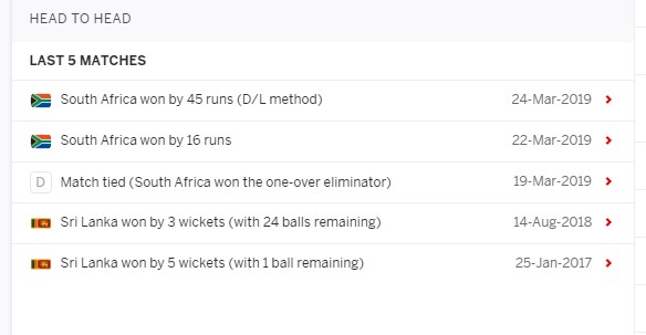 Sri Lanka vs South Africa: 2nd T20I, September 12, 2021
