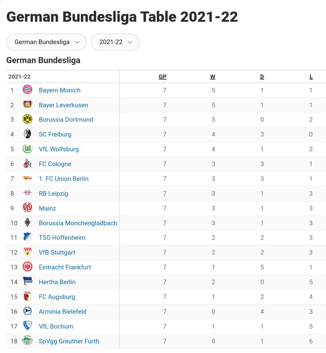 Borussia Dortmund vs Mainz Match Prediction: October 16, 2021