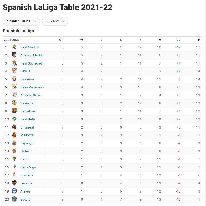 Real Sociedad vs Real Mallorca Match Prediction: October 16, 2021